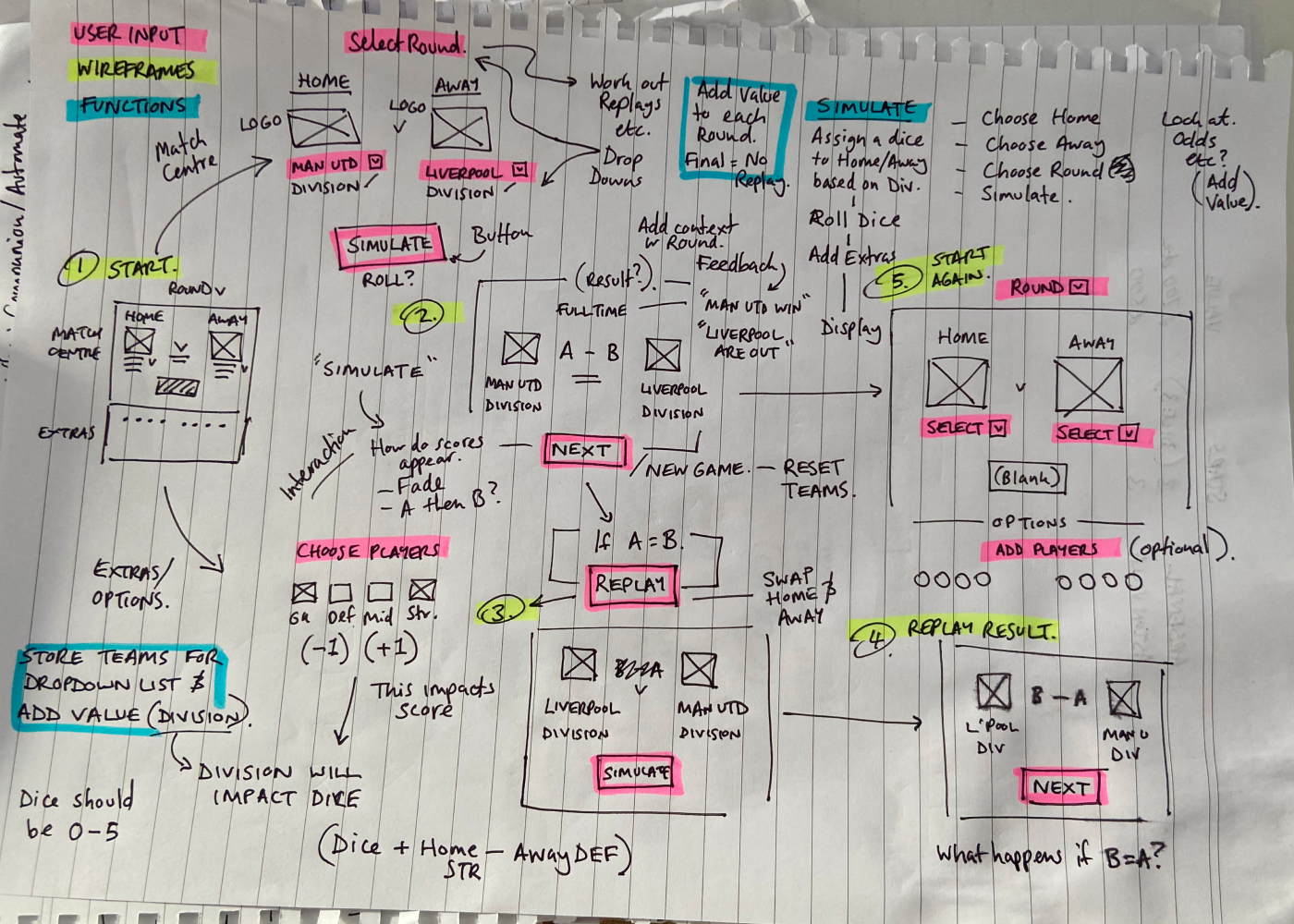 Early hand-drawn logic flow — game simulation logic mapped on paper before any decisions were made. Decision points, user inputs, score paths, and edge cases annotated throughout.